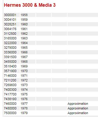 hermes baby serialnumber|Hermes 3000 serial number location.